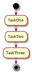 start
:TaskOne;
:TaskTwo;
:TaskThree;
stop
